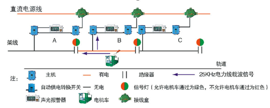 矿用电机车架线防触电保护系统1.jpg