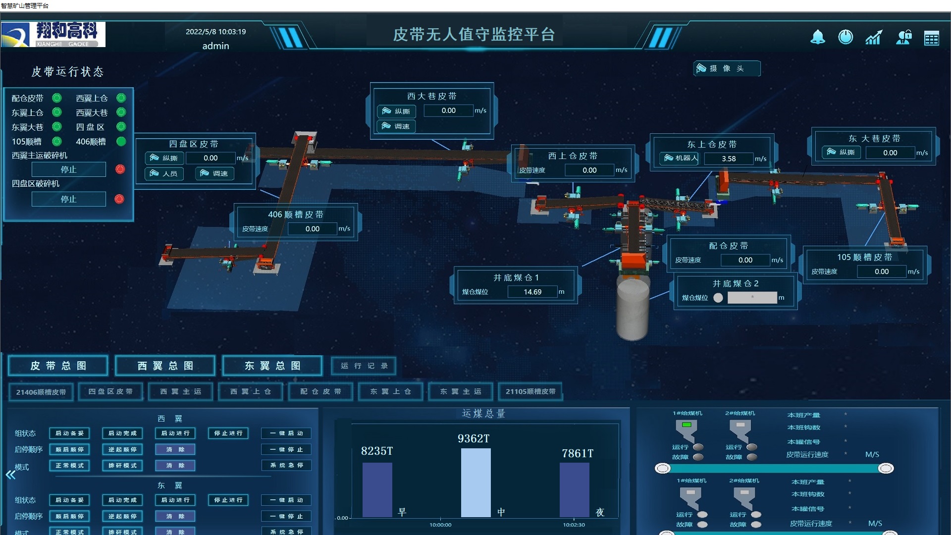 翔和高科皮带无人值守.jpg